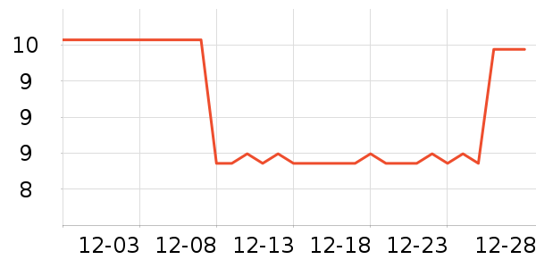 �������ѧ���ľ���ʷ�۸�