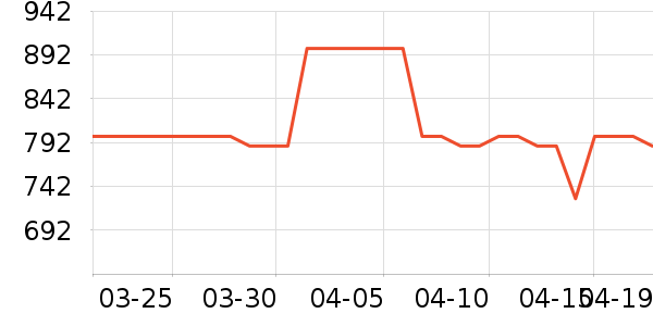 new balance�˶�Ь��ʷ�۸�