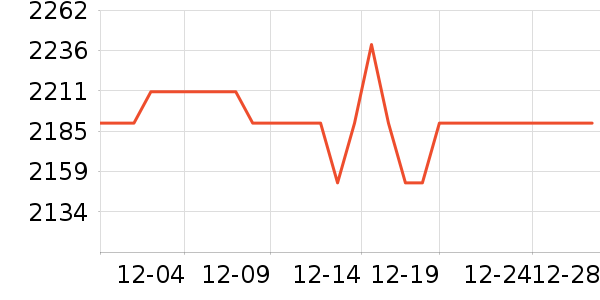 �������̻���ʷ�۸�