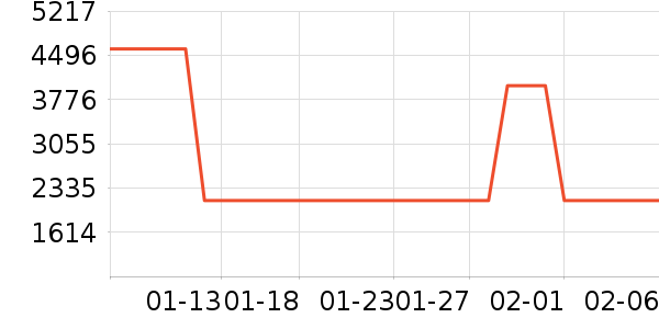 ϴ�����ʷ�۸�