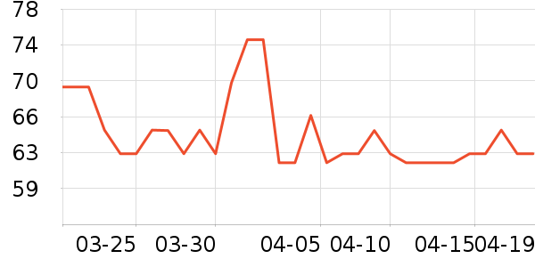 ����˽��������ʷ�۸�