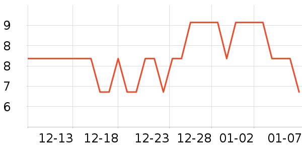 ����������ʷ�۸�