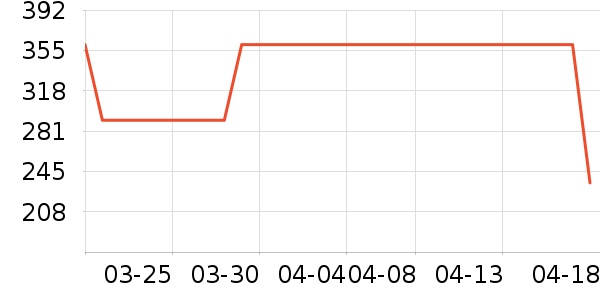 ŵ��������Ӫ��������ʷ�۸�