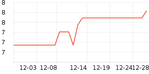 �Ź�������ʷ�۸�