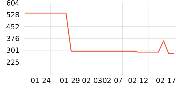 ���˻��Ƽп���ʷ�۸�