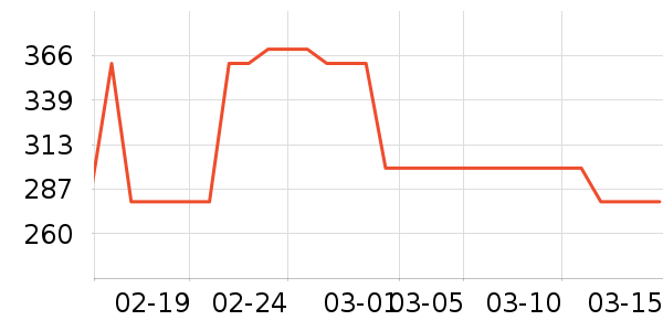 ���˻��Ƽп���ʷ�۸�