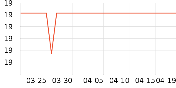 ��ֻ������/������ʷ�۸�