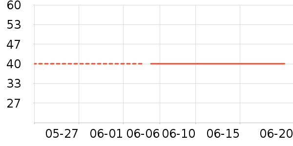 �Ź�������ʷ�۸�