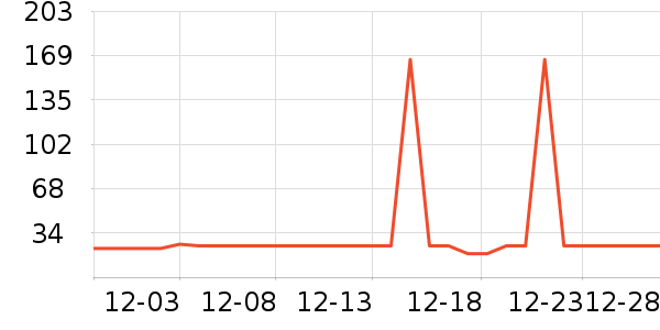 �Ź�������ʷ�۸�