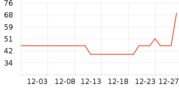 ���ϴ��������ʷ�۸�