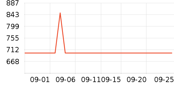 ������ʿ��Ь��ʷ�۸�