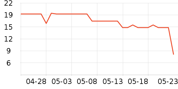 Ƭ���������ʷ�۸�