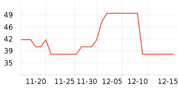 ����»���ѧ/�ż���ʷ�۸�