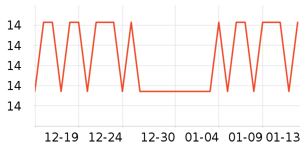 չ�ճ���С������ʷ�۸�