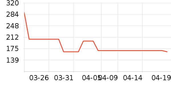 ����̫������ʷ�۸�