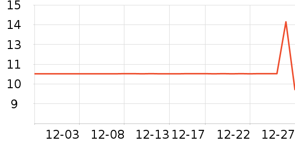 �л�������ʷ�۸�