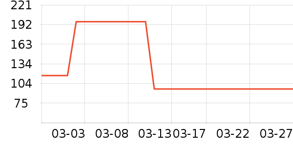 ��ƥ��T����ʷ�۸�