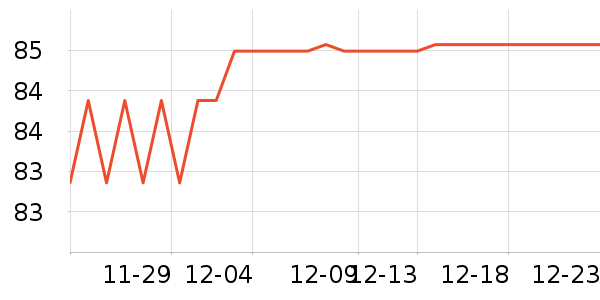 ����Ʒ����ѧ���ڽ���ʷ�۸�