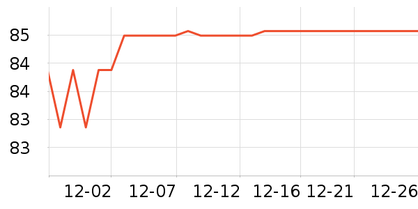 ����Ʒ����ѧ���ڽ���ʷ�۸�