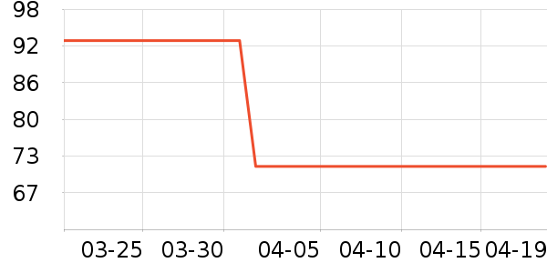 ����Ʒ����ѧ���ڽ���ʷ�۸�