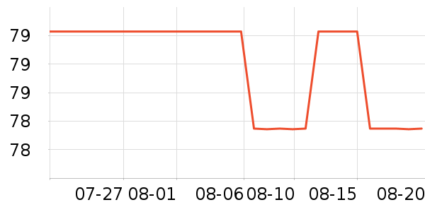 ����ҷ�����/��ϯ��ʷ�۸�