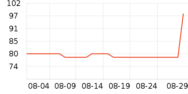 ����ҷ�����/��ϯ��ʷ�۸�