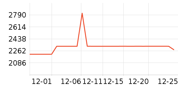 ddcɳ����ʷ�۸�