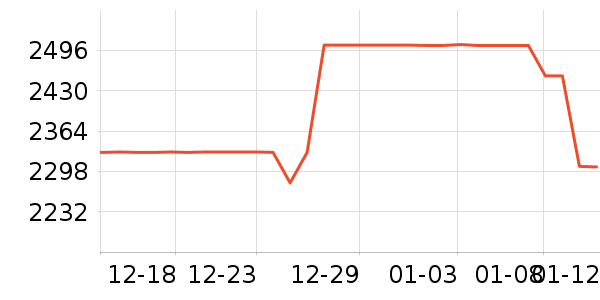 ddcɳ����ʷ�۸�