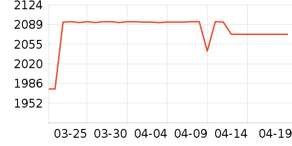 ddcɳ����ʷ�۸�