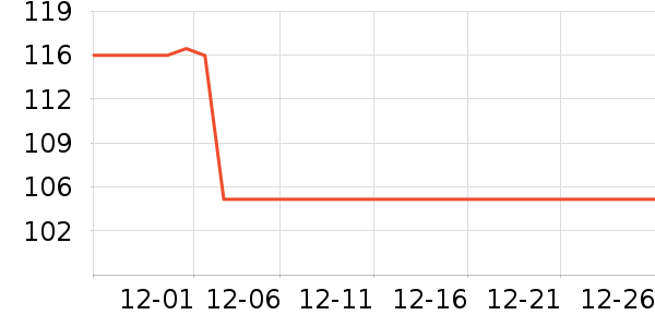 ŷ������̨����ʷ�۸�