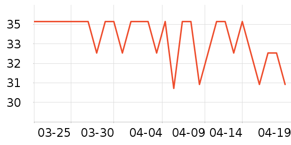 �Ϸ�ʳƷ����������ʷ�۸�