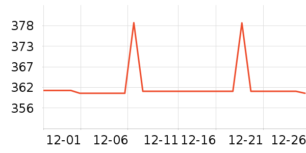 ����Ůʽ��������ʷ�۸�