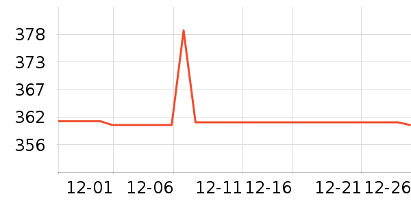 ����Ůʽ��������ʷ�۸�