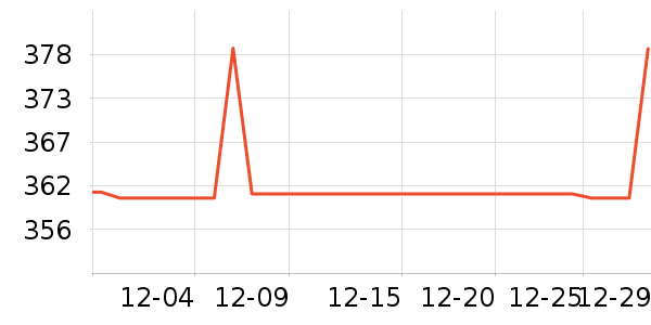 ����Ůʽ��������ʷ�۸�