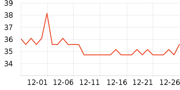 ����Ҿ���Ʒ��ʷ�۸�