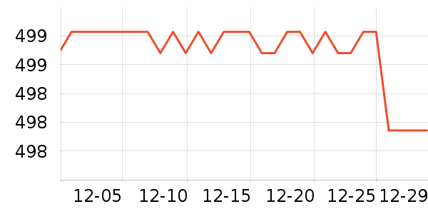 ���ž���Ůʽ���޷���ʷ�۸�