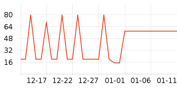 ������Ⱦ��/�̷�/������ʷ�۸�