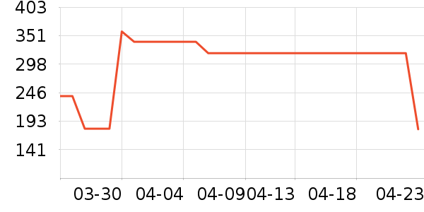 �����Ȼ�����Ʒ��ʷ�۸�