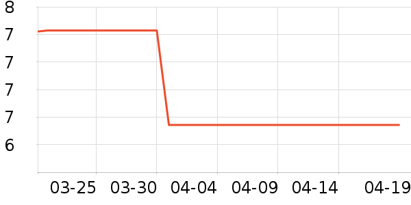 ����ɢ������ʷ�۸�