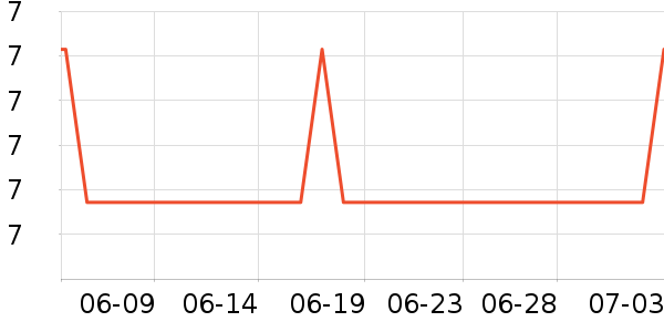 ����ɢ������ʷ�۸�