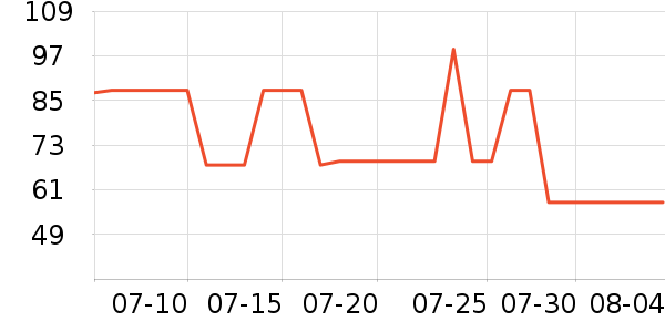 VVC��װ/�����װ/��̨��װ��ʷ�۸�