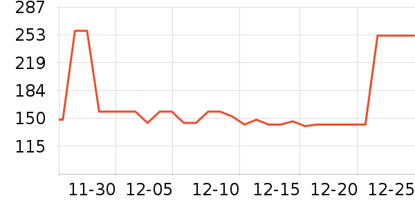 SwisseӤ��Ӫ����ʷ�۸�