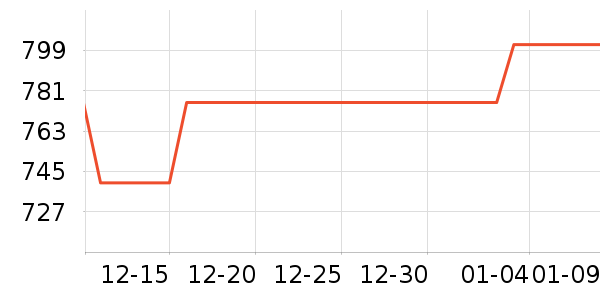 �ļ���ϲ������ʷ�۸�