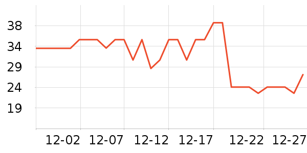 ��ŵ��������ˮ��ʷ�۸�