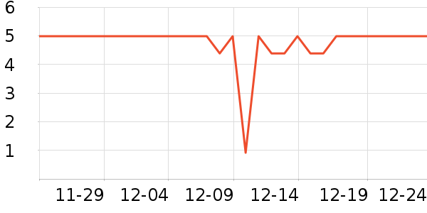 �軨����/ˮͰ/������ʷ�۸�