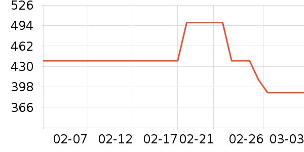 �������沿������ʷ�۸�