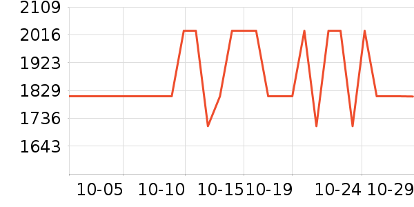 �����綯������ʷ�۸�