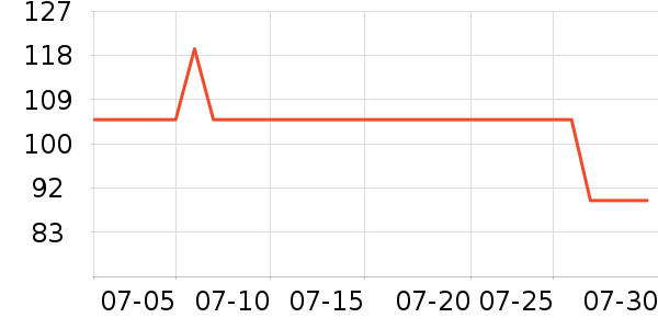 ŷ���Ž�������ʷ�۸�