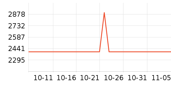 ��Դ�綯Ħ�г���ʷ�۸�