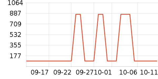 �����ʷ�۸�